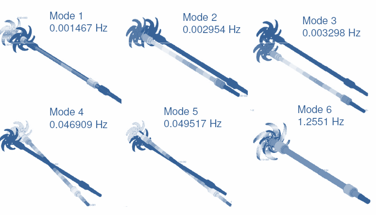 Shaft modal mode shapes