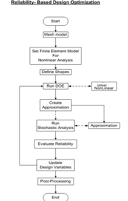 Optimization / weight reduction engineering image from Tectorq presentation